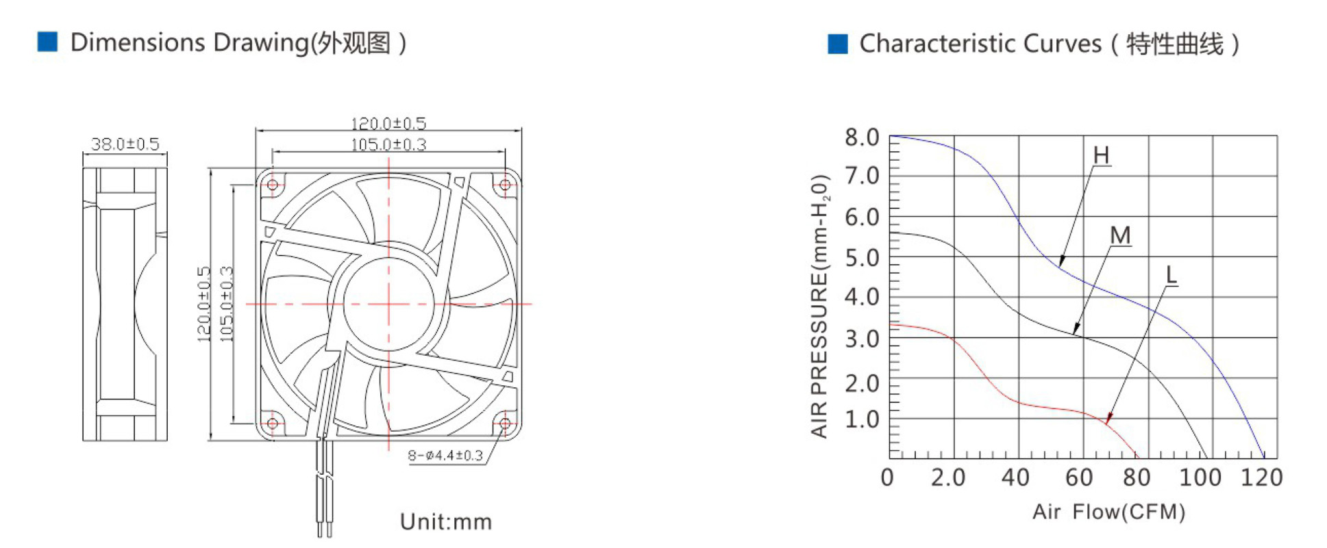 ec axial fan 1238