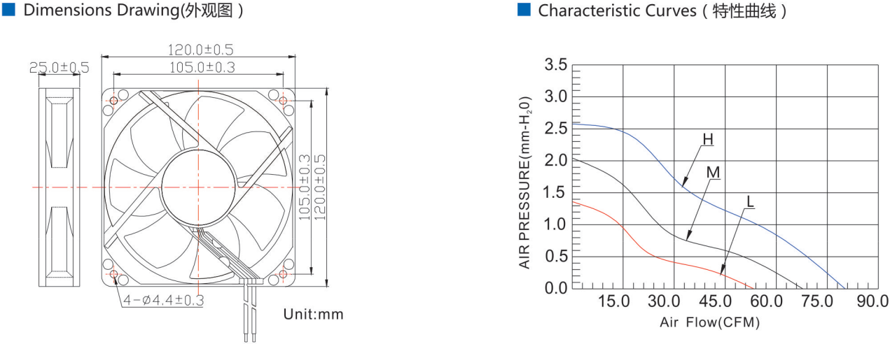 axial fan