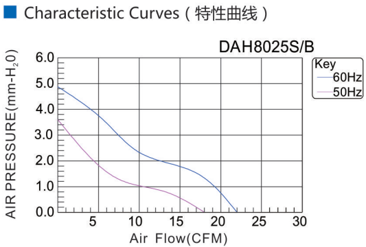 80mm axial ac fan