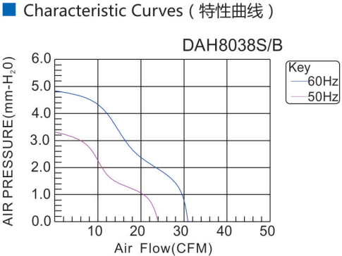 8038 ac axial fan
